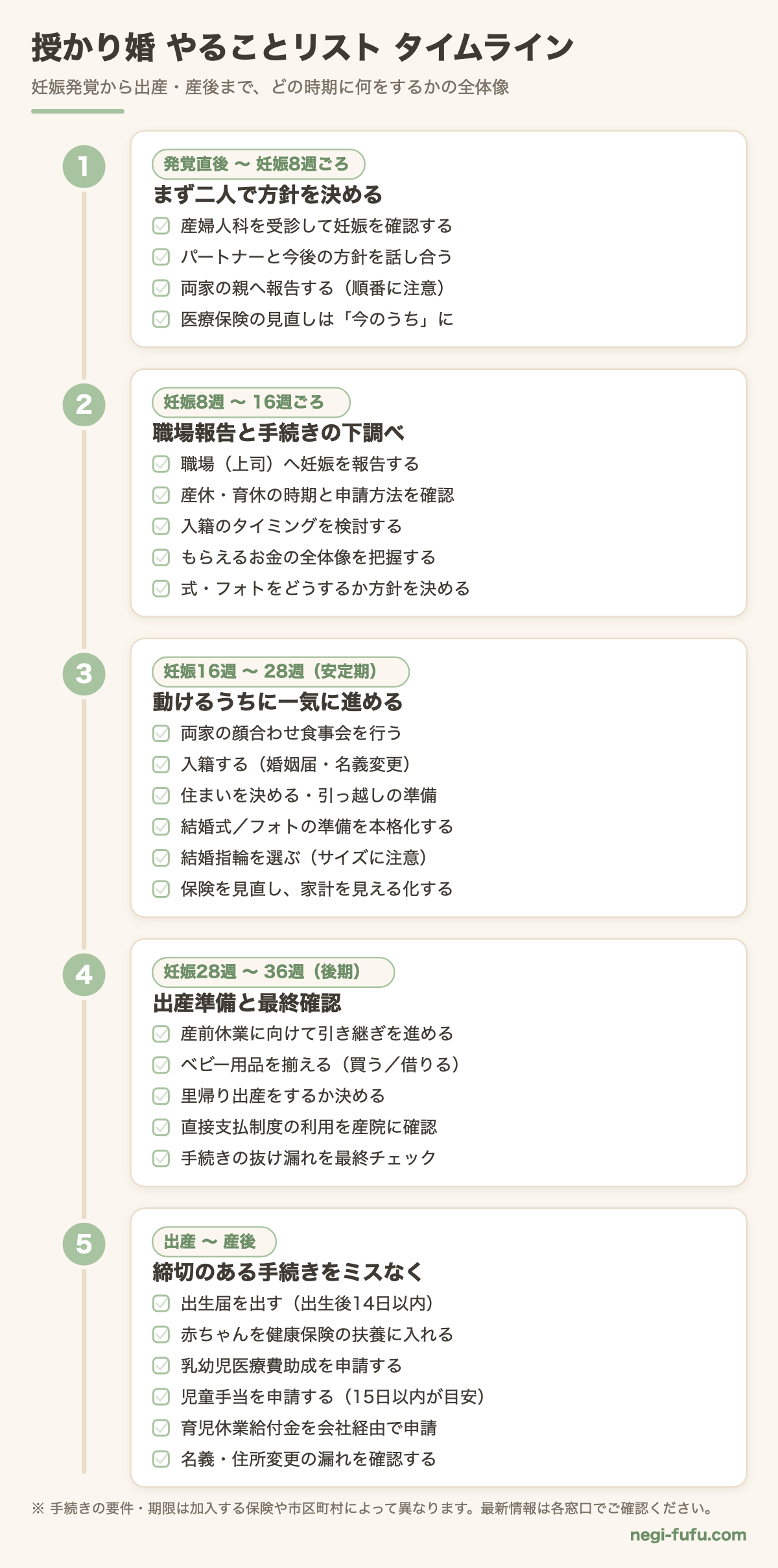 授かり婚のやることリスト|妊娠発覚から出産・産後までの時系列タイムライン図解
